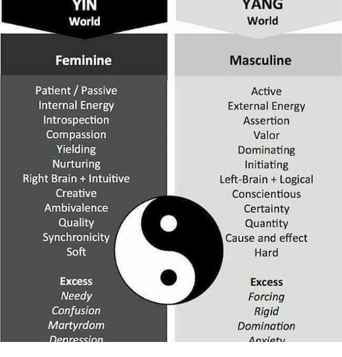 yin-world-feminine-patient-passive-internal-energy-introspection-compassion-yielding-18230081