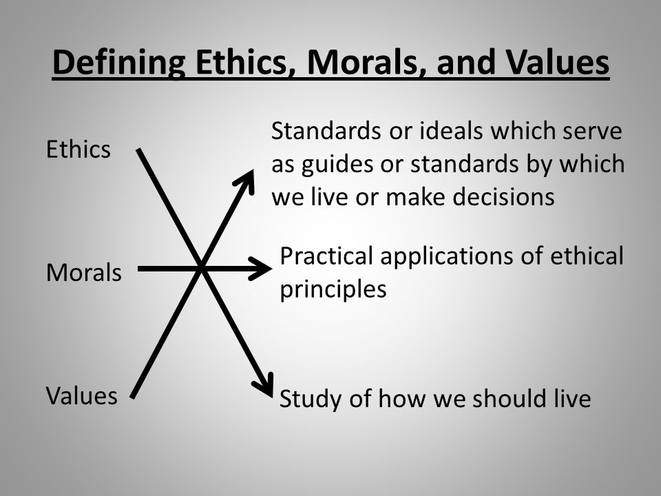 defining+ethics,+morals,+and+values